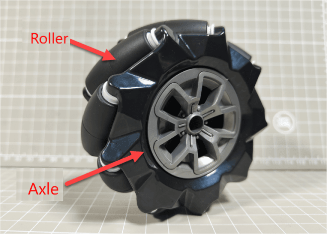 Slide, rotate or combine both on a single compact base.